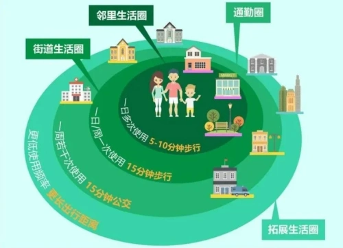 事关一刻钟便民生活圈！正式印发
